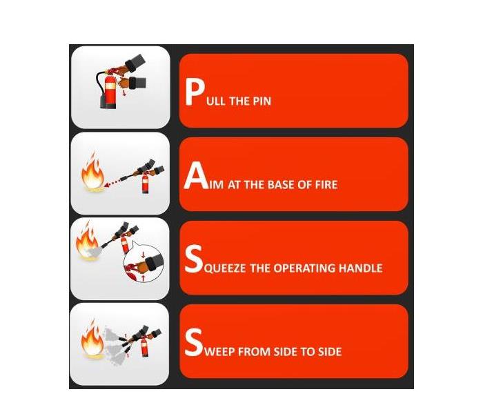 Fire extinguisher instruction labels set. Instruction extinguisher and protection of fire with extinguisher illustration